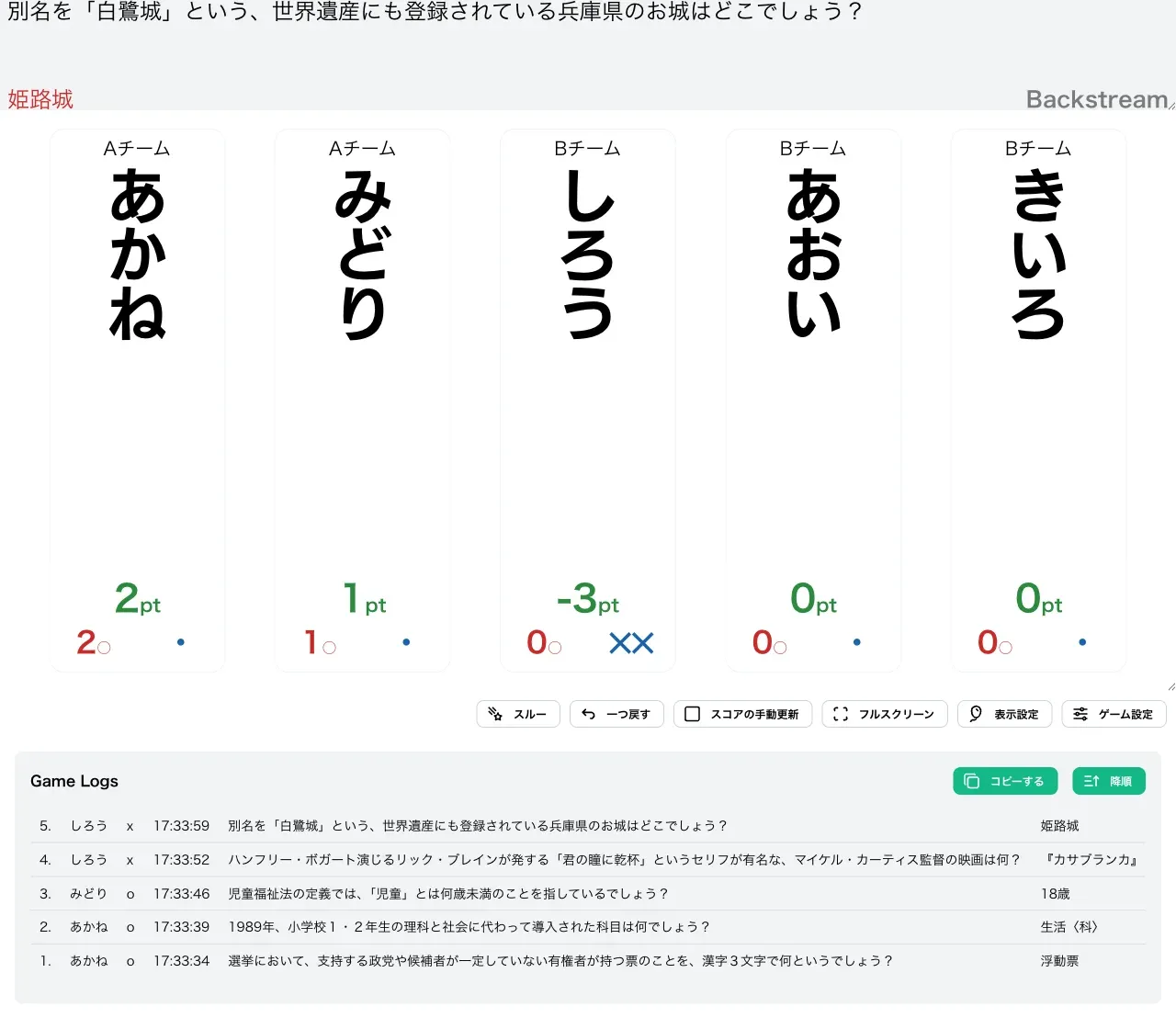 Backstreamで数問採点を進めた様子