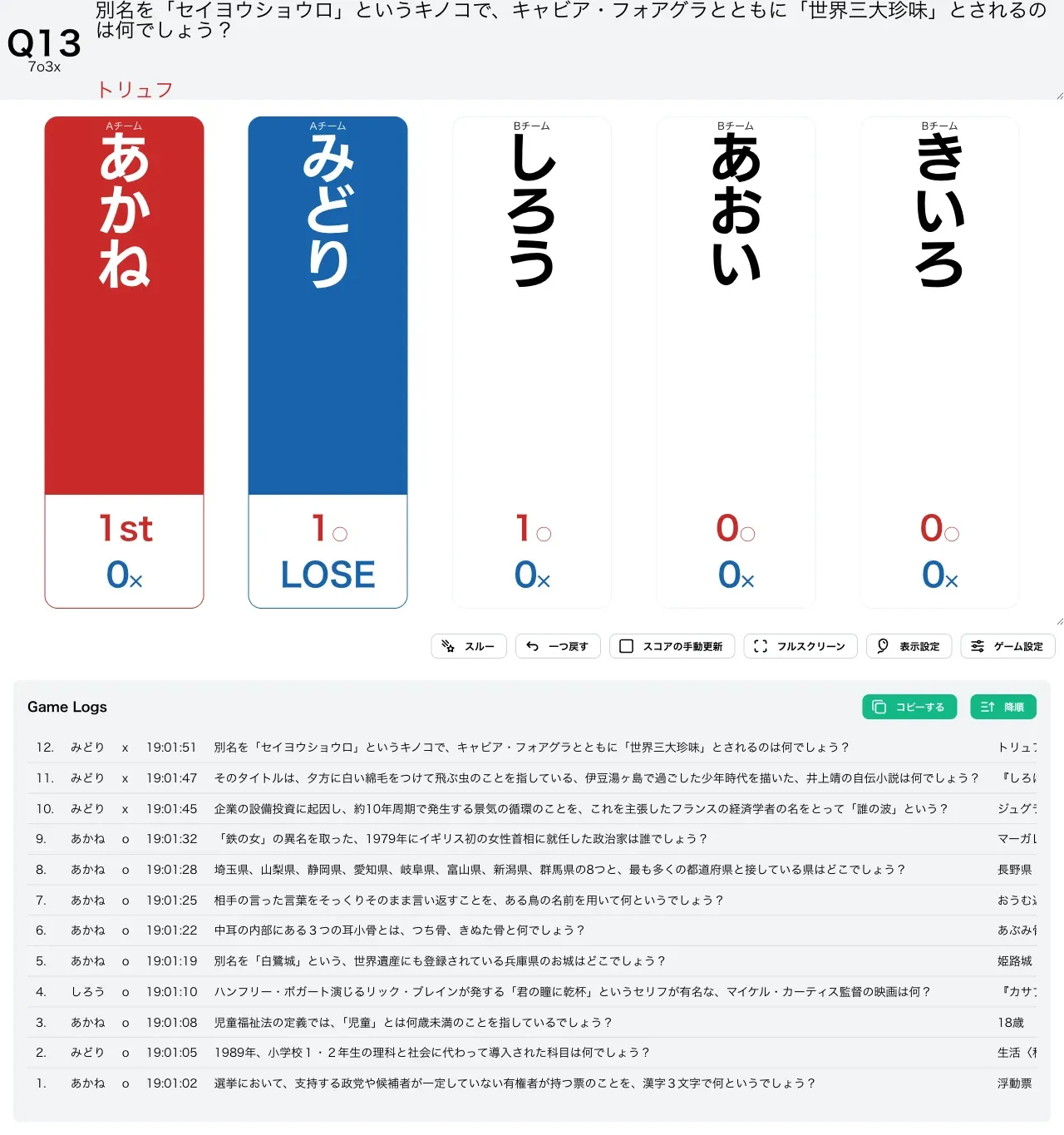 N○M✕で1人が失格した様子
