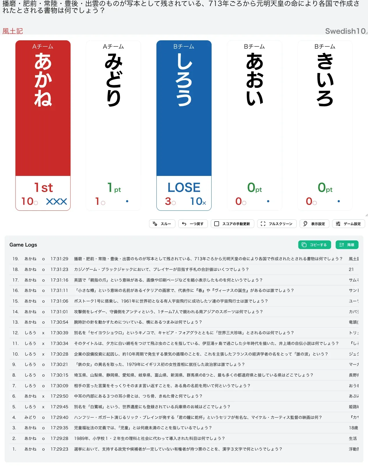 Swedish10で1人が勝ち抜けた様子